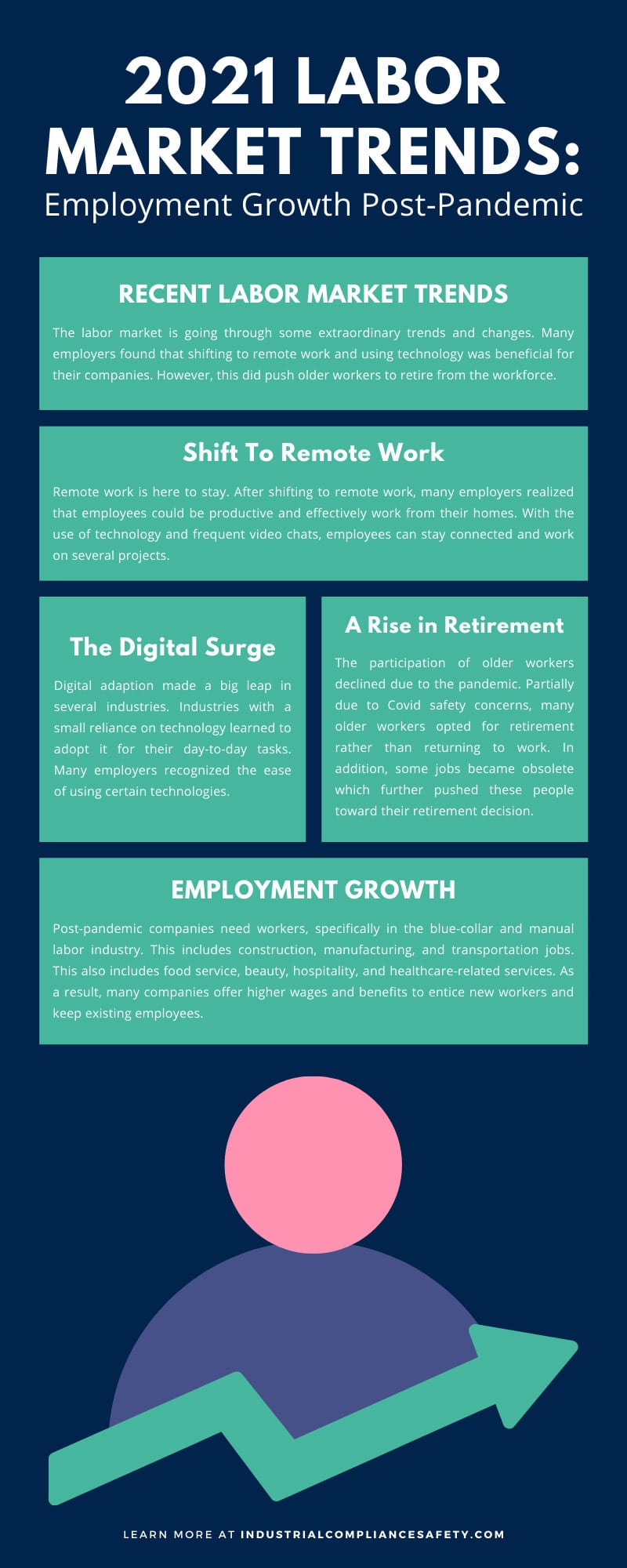 2021 Labor Market Trends: Employment Growth Post-Pandemic